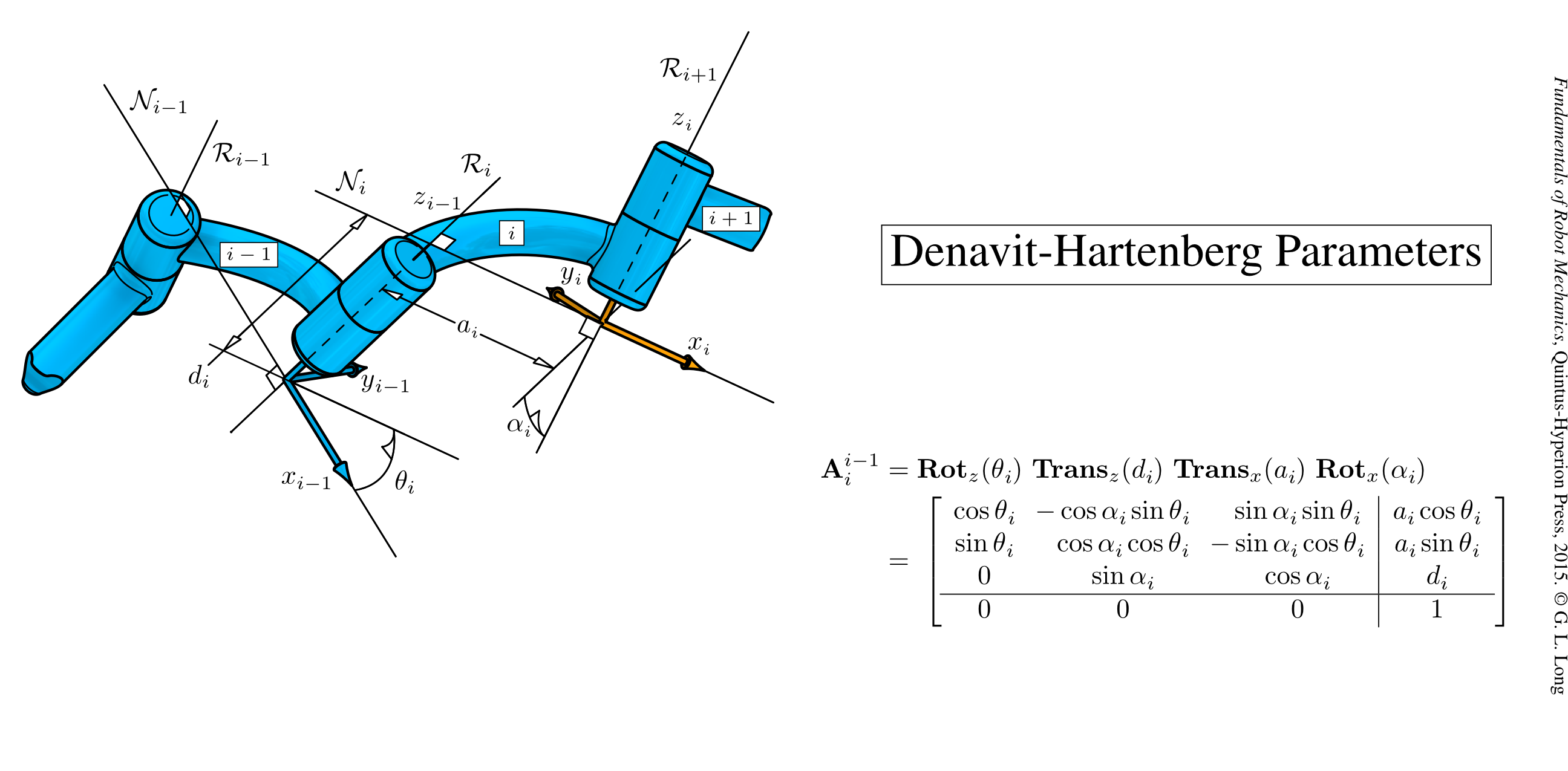 Forward Kinematics