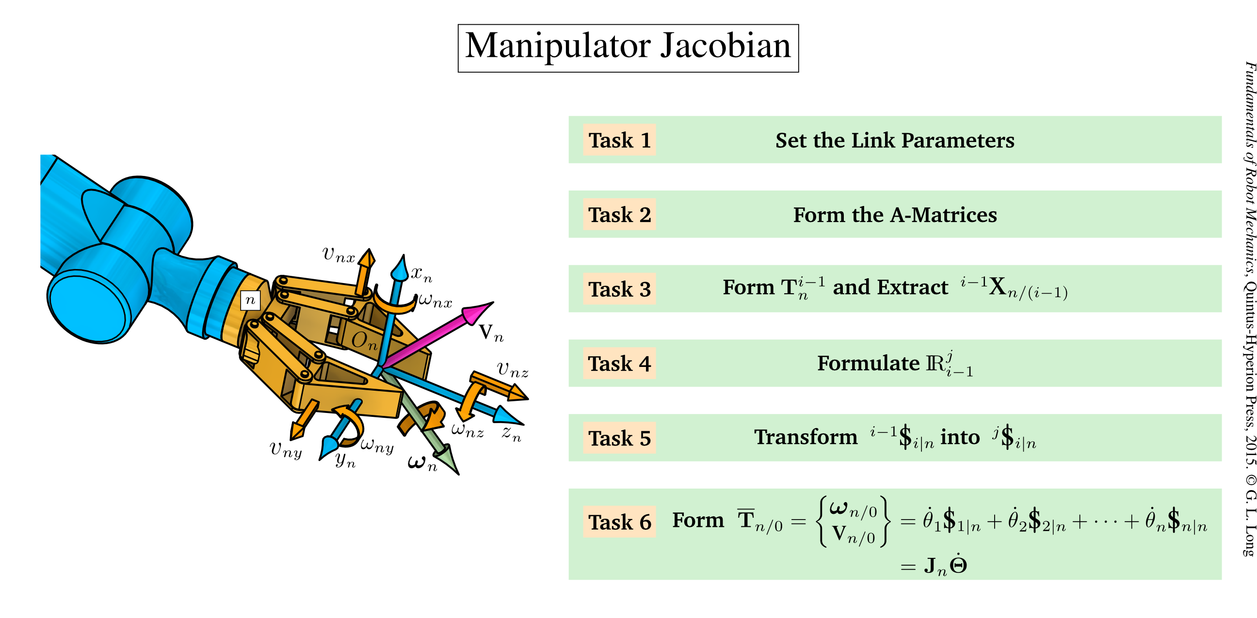 Instantaneous Kinematics